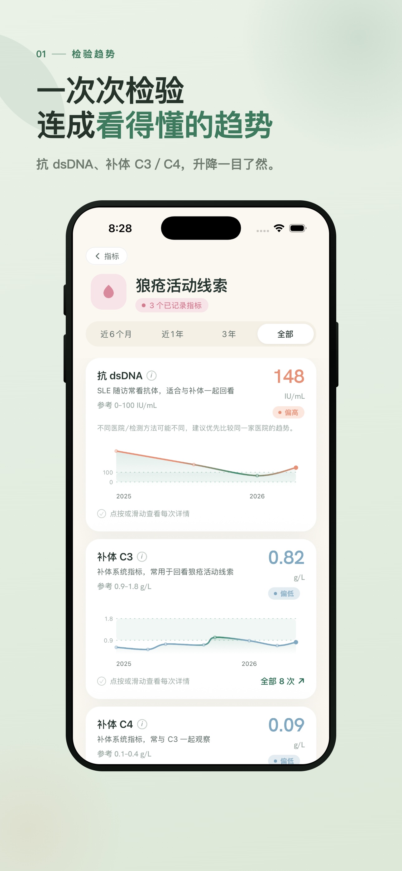 SLE 手账检验趋势界面